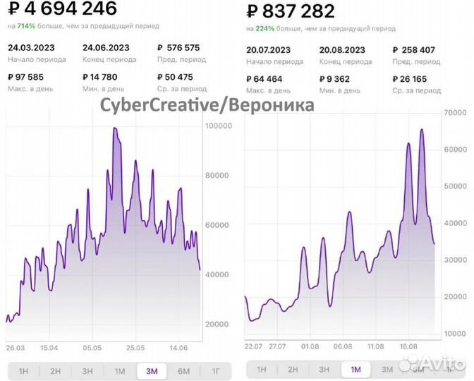 Менеджер маркетплейсов удаленно Озон вб Яндекс