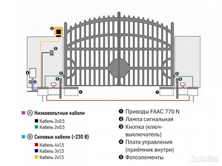 Привод подземный для распашных ворот Faac 770N 230