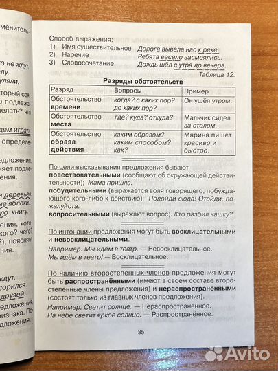 Т. В. Шклярова «Справочник для начальных классов»