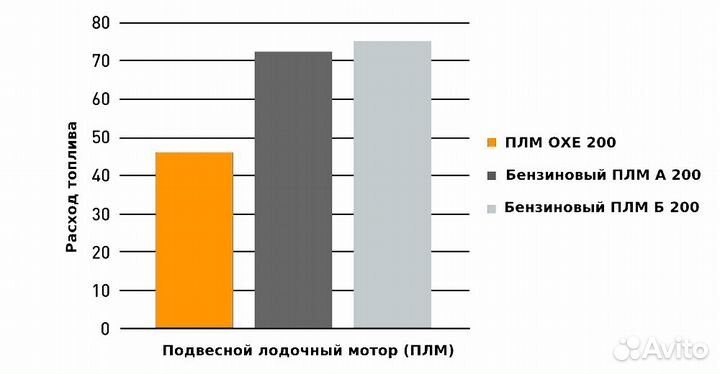 Дизельный плм охе