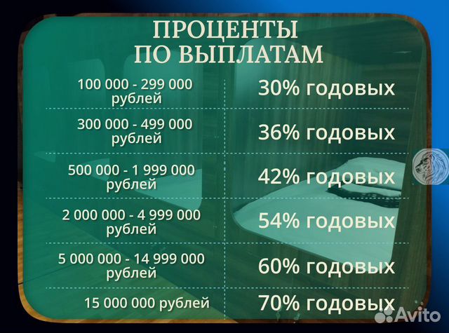 Доход от сети хостелов с гарантией