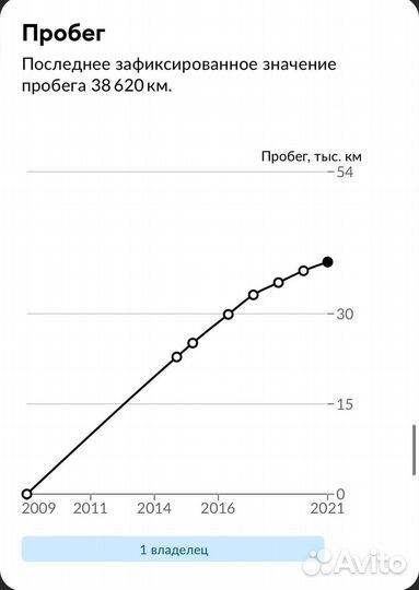 Citroen C4 1.6 AT, 2008, 43 000 км