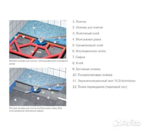 Рама tece drainboard