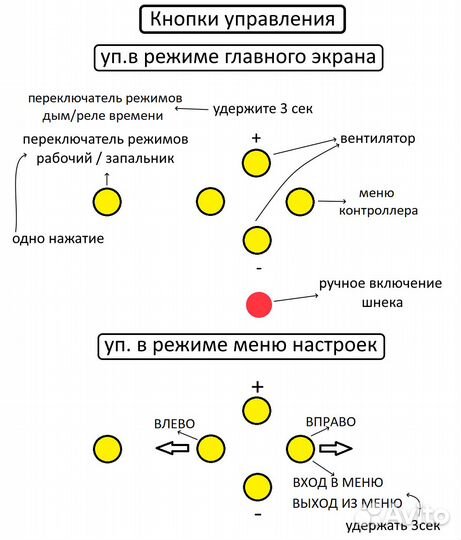 Автоматика для пеллетной горелки, котла, климат