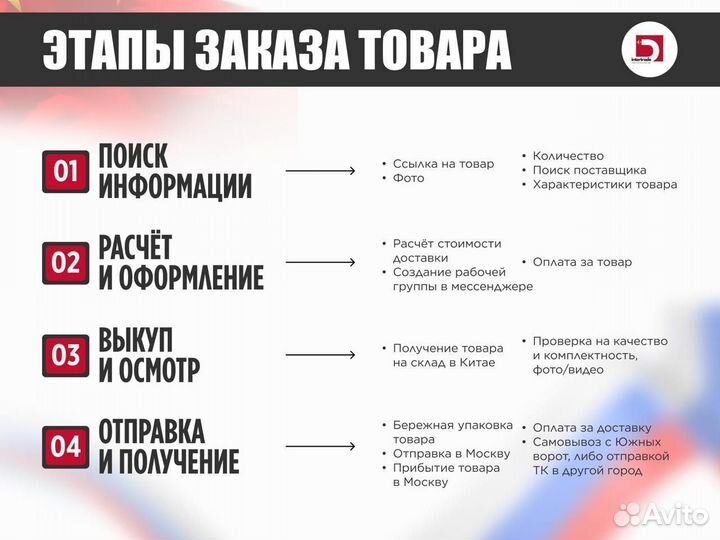 Доставка товаров из Китая Оптом