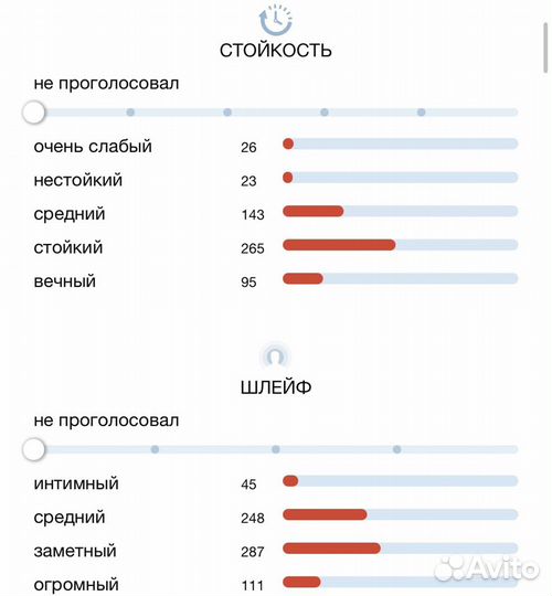 Распив Incident Diplomatique Jovoy, 1 мл