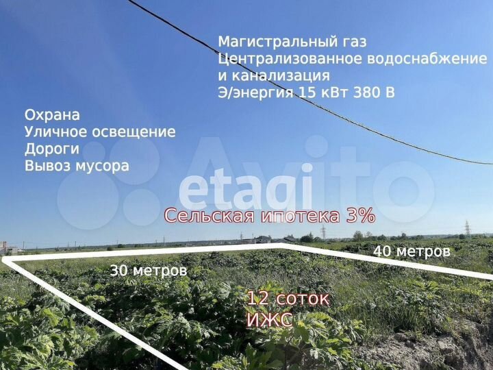 Участок 12 сот. (ИЖС)