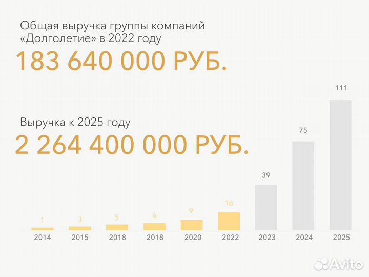 Франшиза пансионата для пожилых