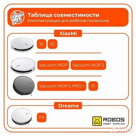 Набор аксессуаров для робот пылесоса Xiaomi