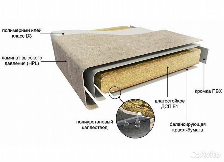 Столешница влагостойкая премиум новая 3 метра