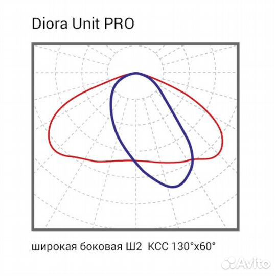 Светодиодный магистральный светильник Диора 