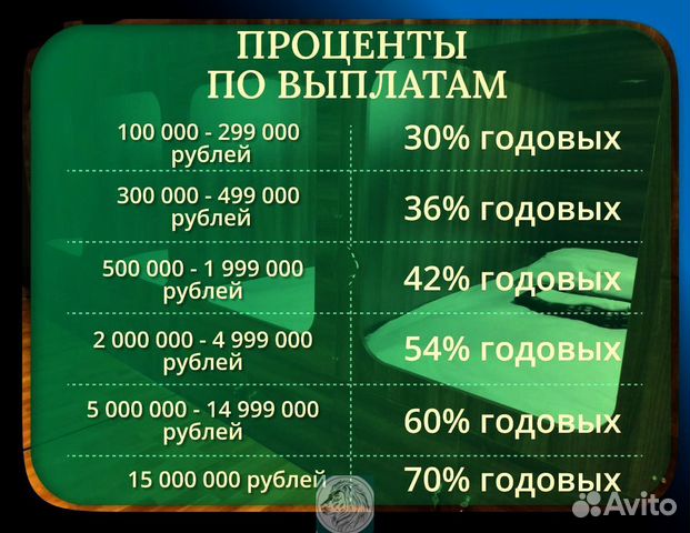 Готовый бизнес с пассивным доходом