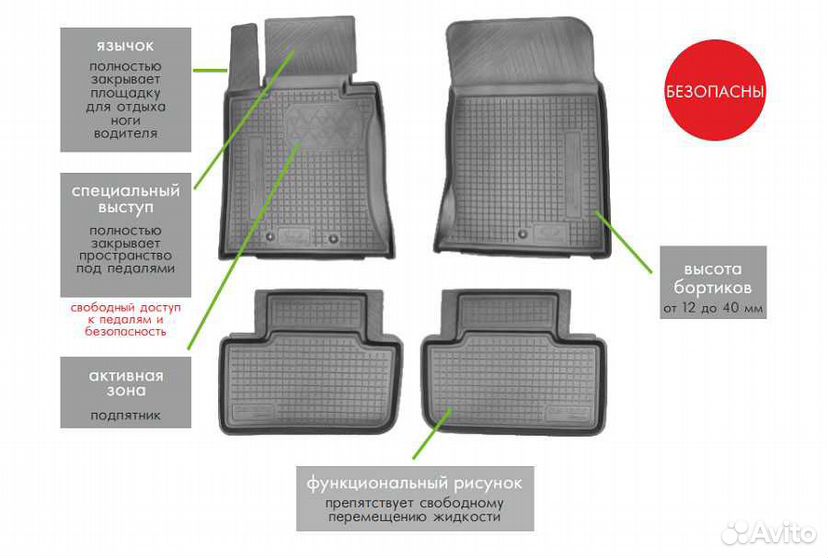 Коврики в салон автомобиля
