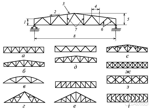 Фермы чертежи металлоконструкции