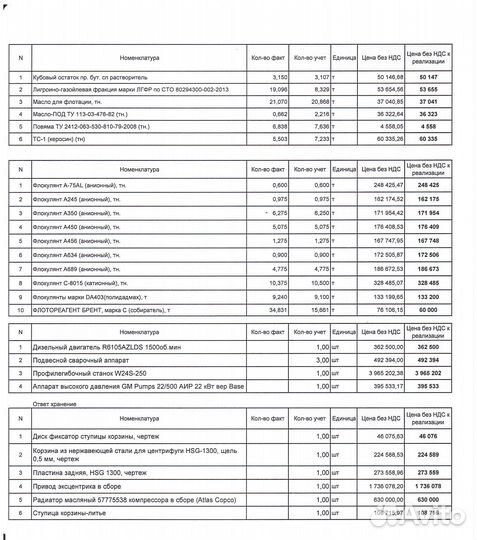 Аппарат высокого давления GM Pumps (500 бар 22 л/м