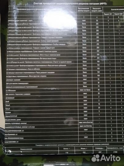 Готовое питание для туристов