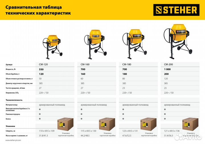 Бетономешалка 180 л Steher CM-180