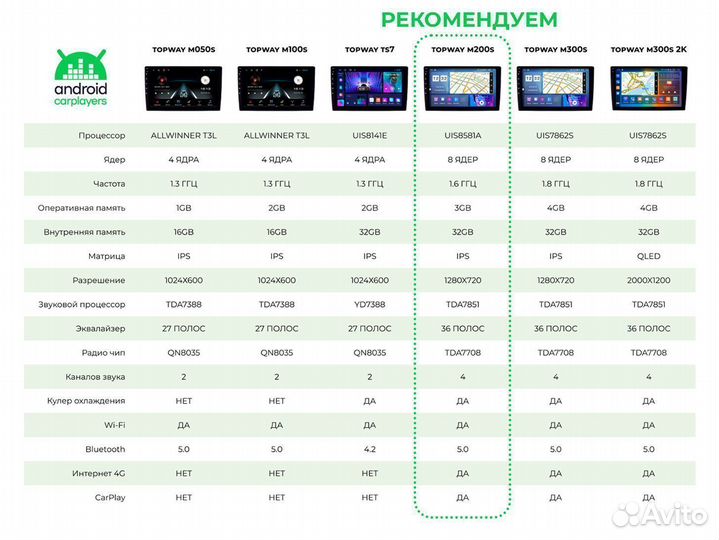 Штатная магнитола на android для Gazel