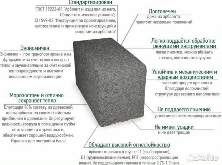 Рабочие на Арболитовые блоки