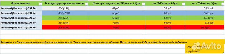 Незамерзайка оптом от производителя