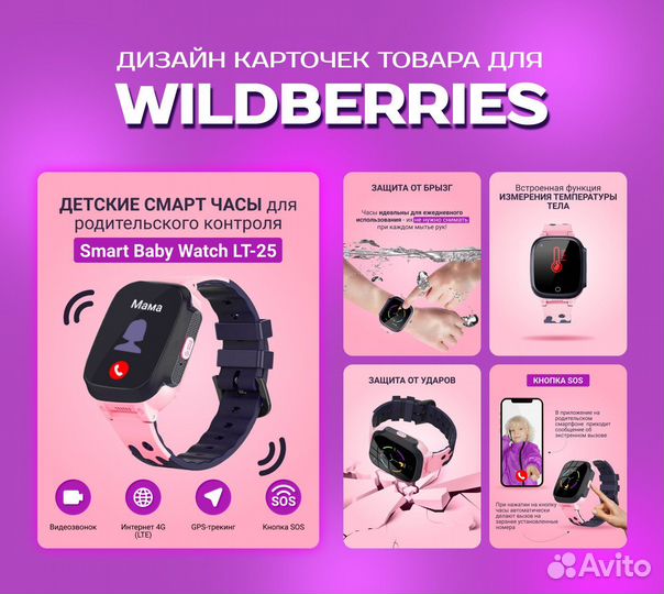 Инфоргафика для мартеплейсов