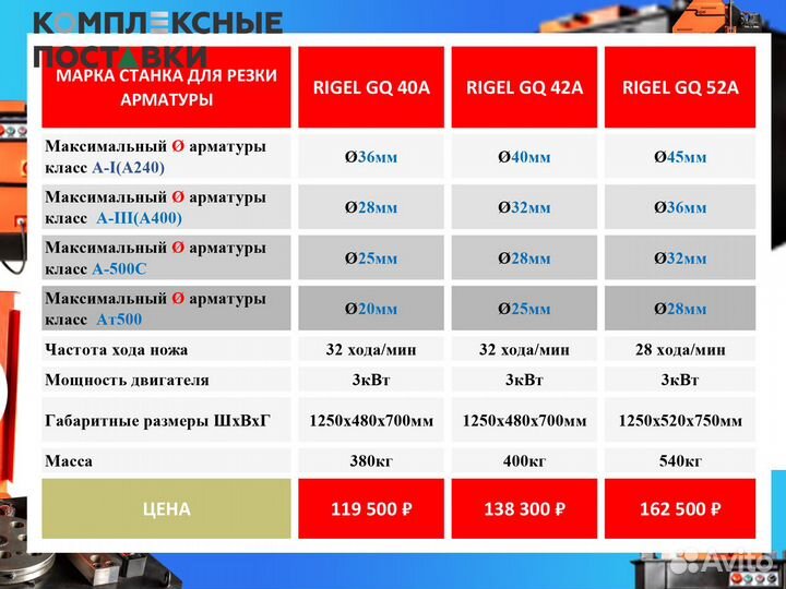 Станок для арматуры GQ 40А 42A 52A