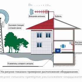 Усилитель сигнала сотовой связи 3g, 4g