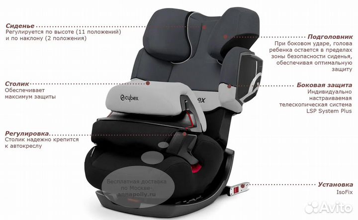 Автокресло Cybex Pallas 2 Fix