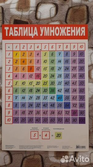 Обучающие плакаты начальная школа(комплект)