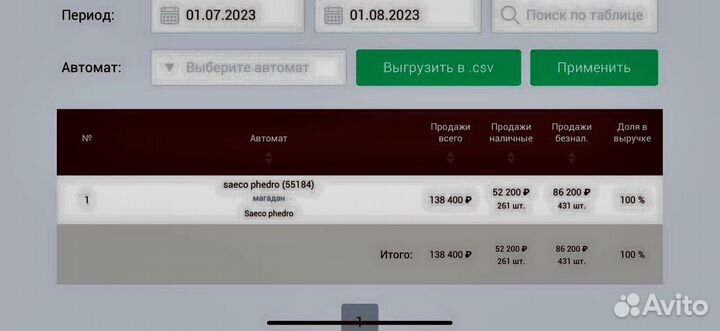 Кофепоинт онлайн бизнес не франшиза