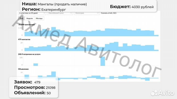 Авитолог