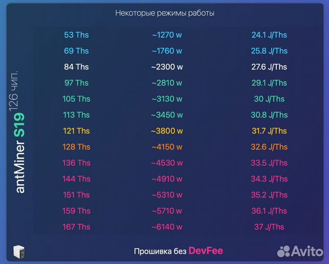Antminer S19 90T (126 чипов) прошивка