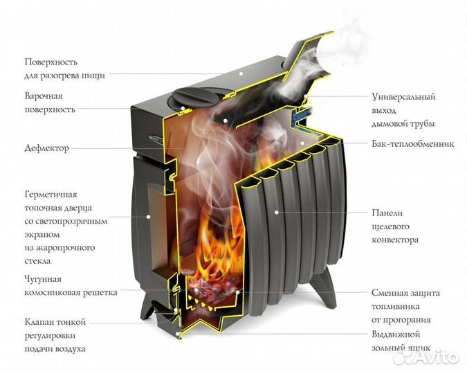 Печь Отопительная Огонь-батарея 9