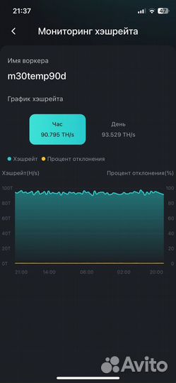 Whatsminer m30s 90th реальная цена