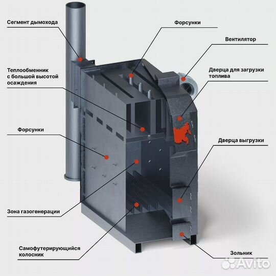 Твердотопливные котлы 3-25 кВт