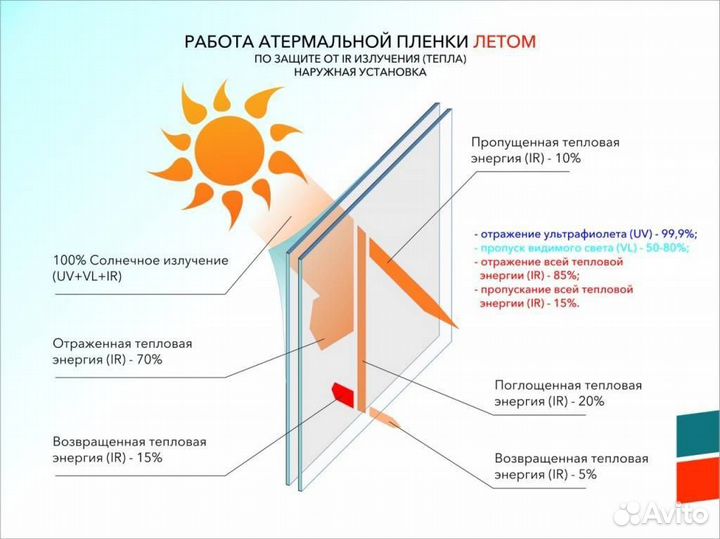 Атермальная пленка для окон AIR 75BL