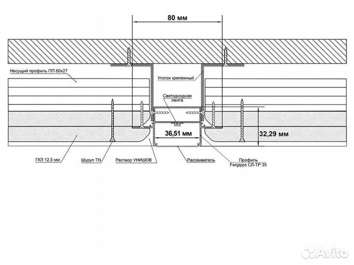 Профиль световой линии