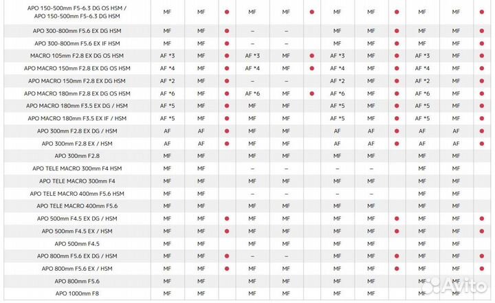 Телеконвертер Sigma APO teleconverter 2x EX DG