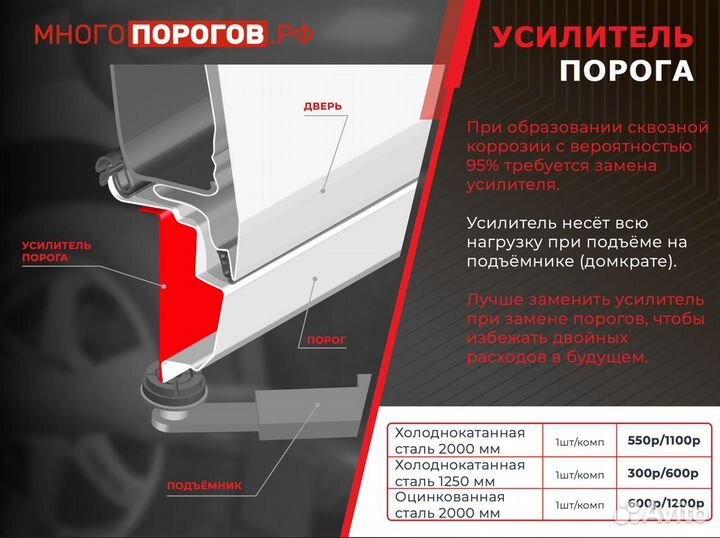 Ремонтные пороги Chevrolet Niva