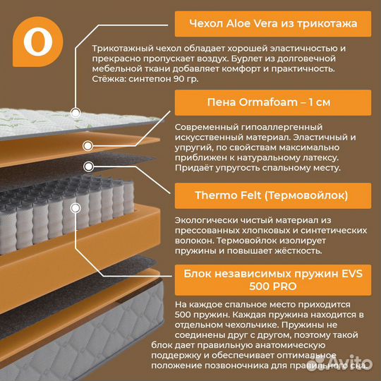 Матрас Ormatek Sleep Classic 140х200х17 см