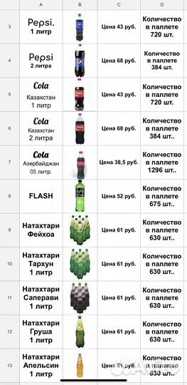 Кола Пепси оптом