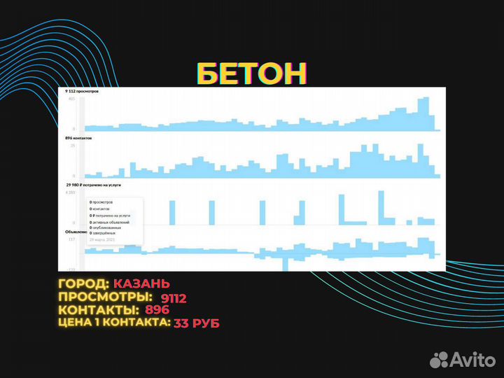 Авитолог / консультация / обучение