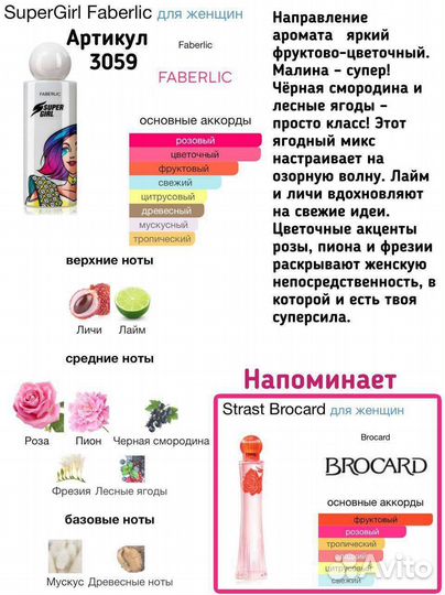 Парфюмированная вода Faberlic в ассортименте;)