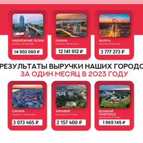 Франшиза Агентство Недвижимости, Тбилиси