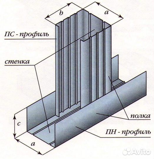 Профиль оцинкованный для Гипсокартона