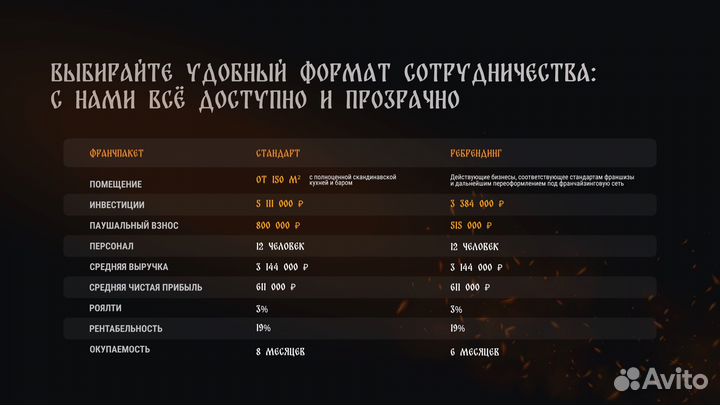 Франшиза викинг бара 