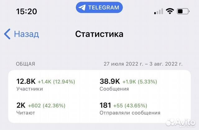 Продвижение телеграм, целевые подписчики