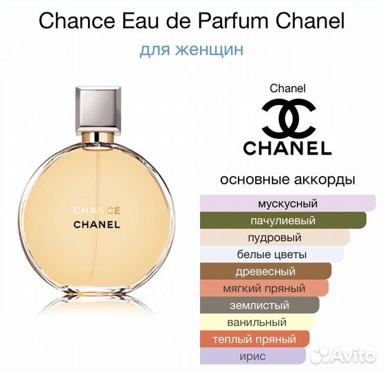 Духи Chanel Chance Eau de Parfum 100 мл