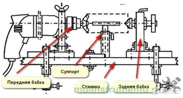Токарный мини станок по дереву