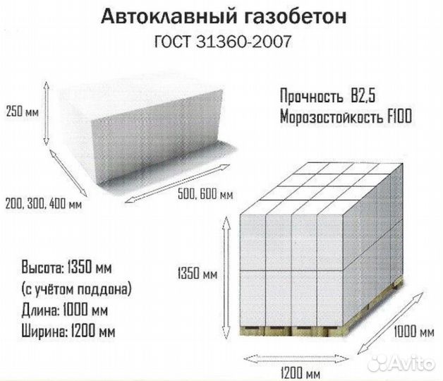 Газоблок стройберг